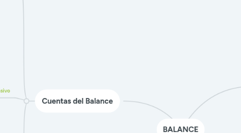 Mind Map: BALANCE