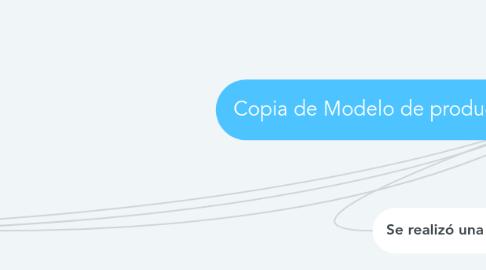 Mind Map: Copia de Modelo de productividad basado en prácticas de gestión humana