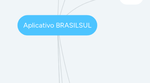 Mind Map: Aplicativo BRASILSUL