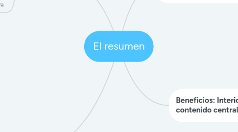 Mind Map: El resumen