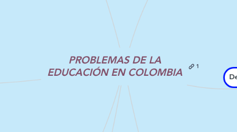 Mind Map: PROBLEMAS DE LA EDUCACIÓN EN COLOMBIA