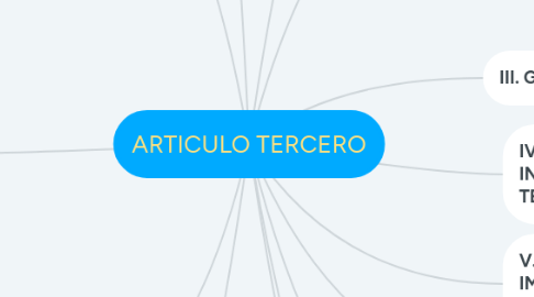 Mind Map: ARTICULO TERCERO