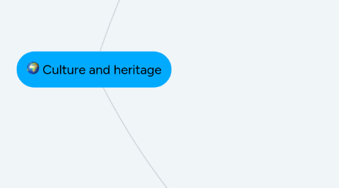 Mind Map: Culture and heritage