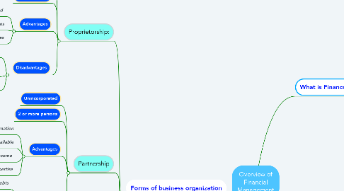 Mind Map: Overview of Financial Management