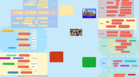 Mind Map: Culturas