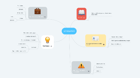 Mind Map: El resumen