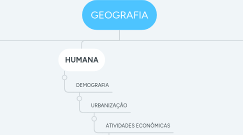 Mind Map: GEOGRAFIA