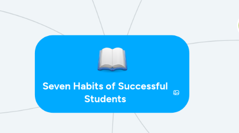 Mind Map: Seven Habits of Successful Students