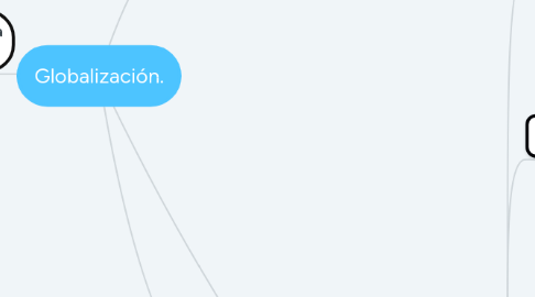 Mind Map: Globalización.