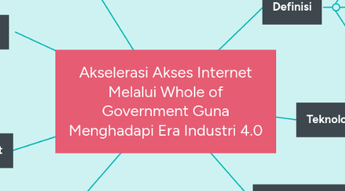 Mind Map: Akselerasi Akses Internet Melalui Whole of Government Guna Menghadapi Era Industri 4.0