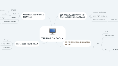 Mind Map: TRILHAS DA EAD