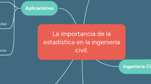 Mind Map: La importancia de la estadística en la ingeniería civil.