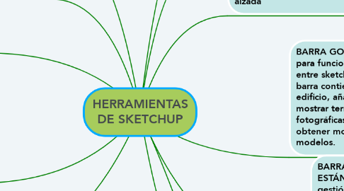 Mind Map: HERRAMIENTAS DE SKETCHUP