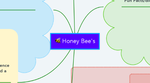 Mind Map: Honey Bee's