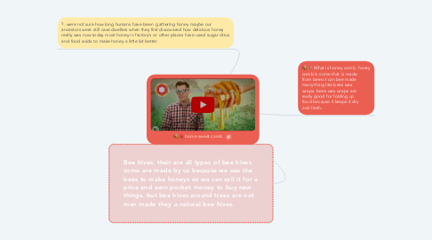 Mind Map: home sweet comb