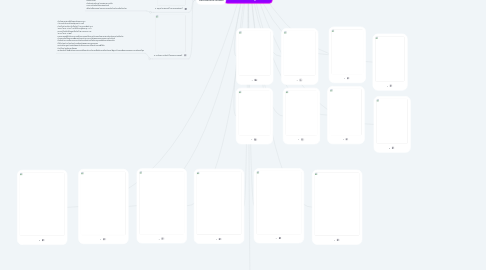 Mind Map: ก้องภพ ศิริรัตน์