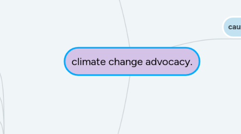 Mind Map: climate change advocacy.