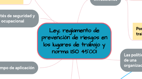 Mind Map: Ley, reglamento de prevención de riesgos en los lugares de trabajo y norma ISO 45001