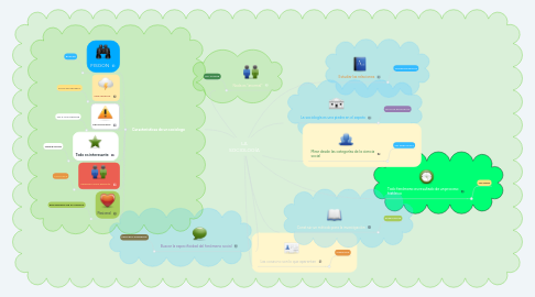 Mind Map: LA SOCIOLOGÍA