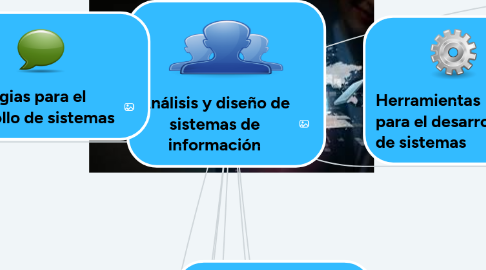 Mind Map: Análisis y diseño de sistemas de información