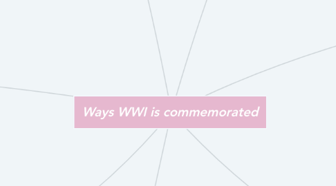 Mind Map: Ways WWI is commemorated