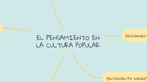 Mind Map: EL PENSAMIENTO EN LA CULTURA POPULAR