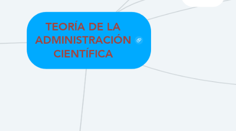 Mind Map: TEORÍA DE LA ADMINISTRACIÓN CIENTÍFICA