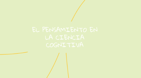 Mind Map: EL PENSAMIENTO EN LA CIENCIA COGNITIVA