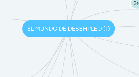 Mind Map: EL MUNDO DE DESEMPLEO (1)