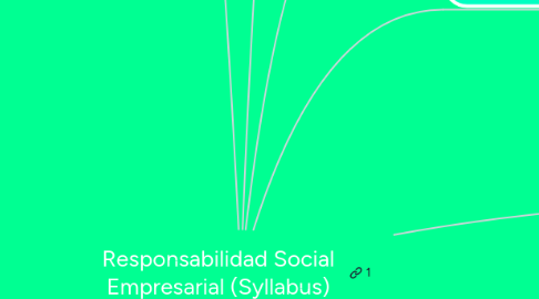 Mind Map: Responsabilidad Social Empresarial (Syllabus)