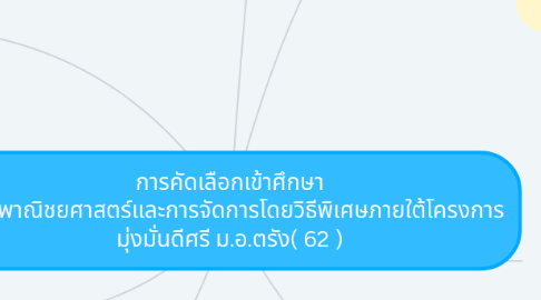 Mind Map: การคัดเลือกเข้าศึกษา คณะพาณิชยศาสตร์และการจัดการโดยวิธีพิเศษภายใต้โครงการ มุ่งมั่นดีศรี ม.อ.ตรัง( 62 )