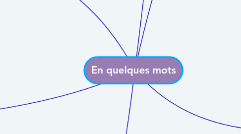 Mind Map: En quelques mots