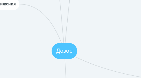 Mind Map: Дозор