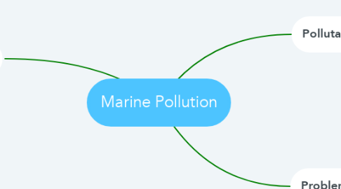 Mind Map: Marine Pollution
