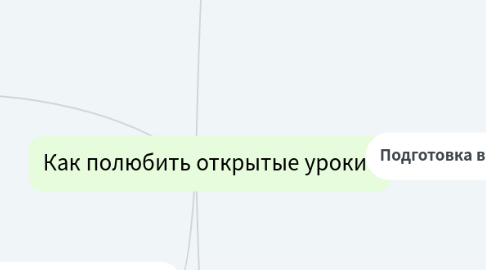 Mind Map: Как полюбить открытые уроки?
