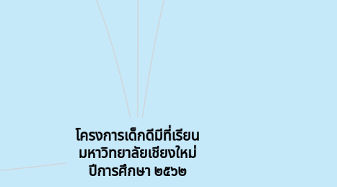 Mind Map: โครงการเด็กดีมีที่เรียน มหาวิทยาลัยเชียงใหม่ ปีการศึกษา ๒๕๖๒