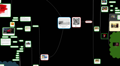 Mind Map: When God is silent 1 Sam 27: