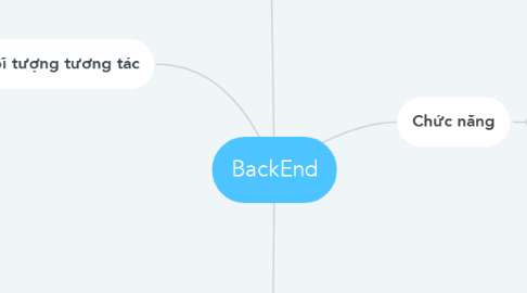 Mind Map: BackEnd