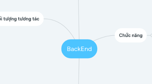 Mind Map: BackEnd