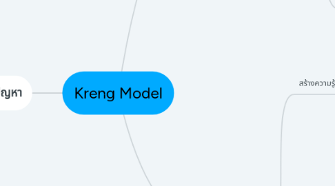 Mind Map: Kreng Model