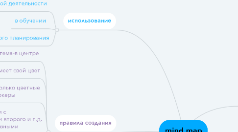 Mind Map: mind map