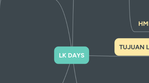 Mind Map: LK DAYS