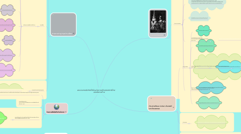 Mind Map: พระราชกรณียกิจที่มีส่วนต่อการสร้างสรรค์ชาติไทย ของรัชกาลที่ ๗