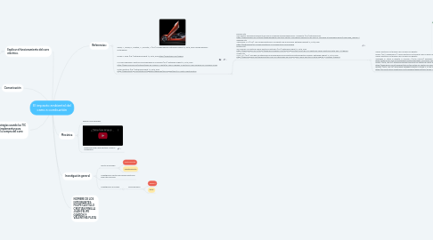 Mind Map: El impacto ambiental del carro a combustión