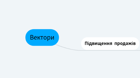 Mind Map: Вектори