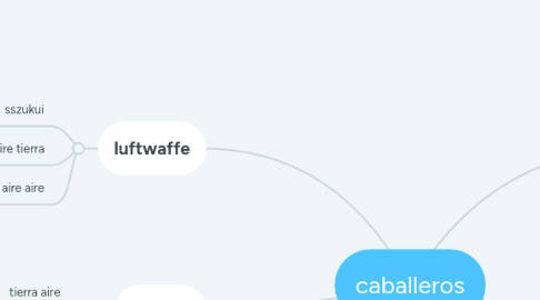 Mind Map: caballeros