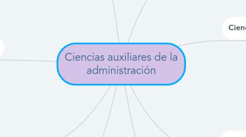 Mind Map: Ciencias auxiliares de la administración