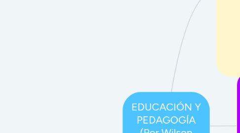 Mind Map: EDUCACIÓN Y PEDAGOGÍA (Por Wilson Gutiérrez)