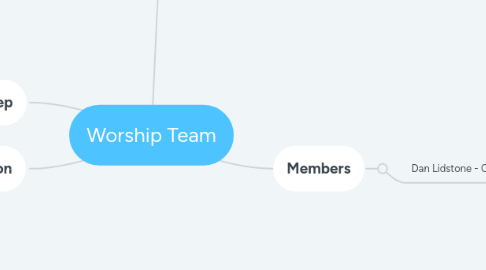 Mind Map: Worship Team