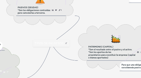 Mind Map: Cuentas Reales O De Balance